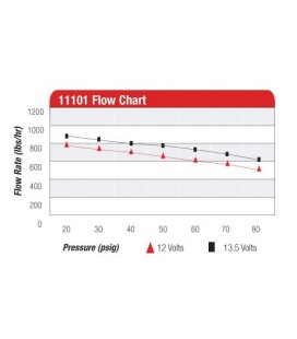 Fuel Pump Aeromotive A1000 1000HP Red